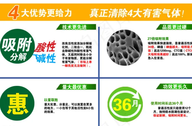四大功效图片psd模版下载