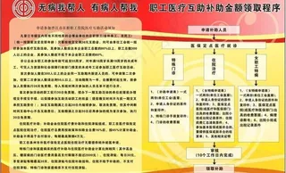 职工医疗互助补助金额图片