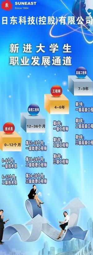 电子公司职业发展图片