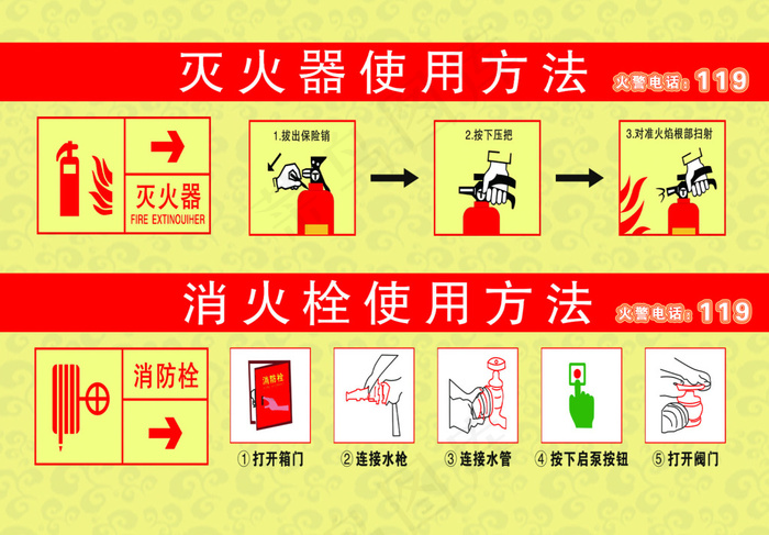 消防设施标识牌psd模版下载