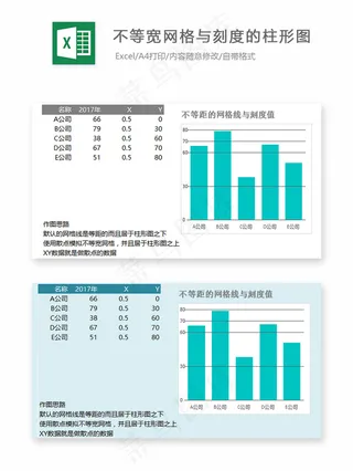 不等宽网格与刻度的柱形图-Exce...