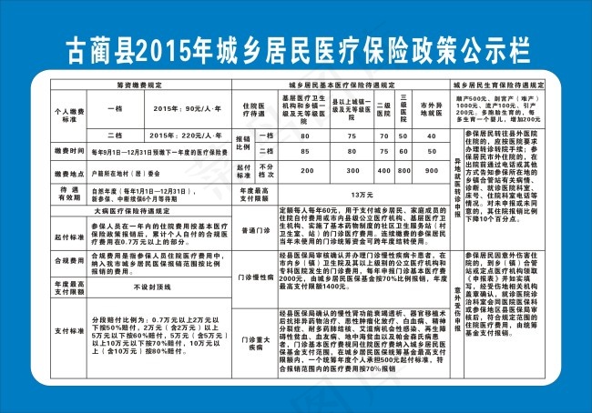 城乡居民医疗保险政策公示栏cdr矢量模版下载