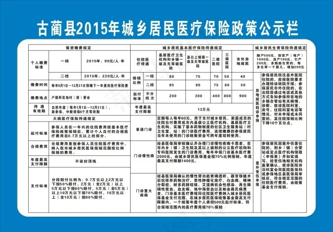 城乡居民医疗保险政策公示栏cdr矢量模版下载