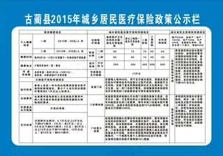 城乡居民医疗保险政策公示栏