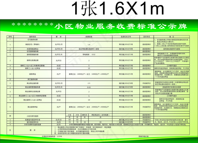 小区物业收费栏cdr矢量模版下载