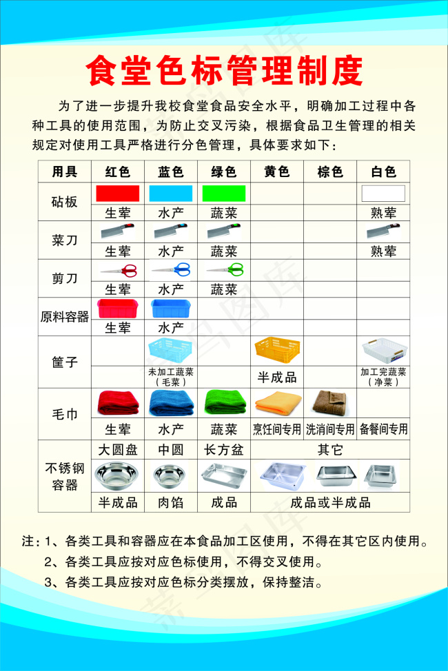 学校食堂色标管理制度牌cdr矢量模版下载