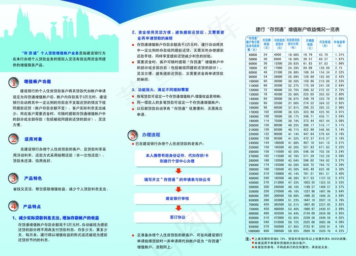 建行速贷通折页图片psd模版下载