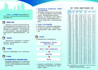 建行速贷通折页图片