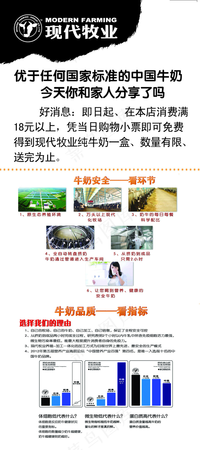 现代牧业 纯牛奶 高清免费下载psd模版下载