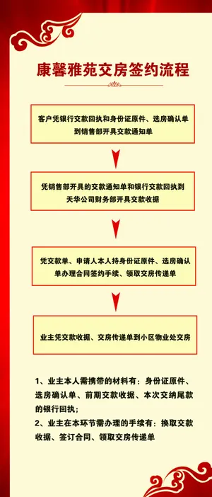交房流程图片