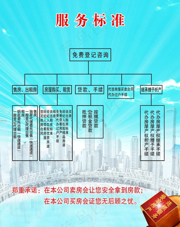 房地产展板模板图片