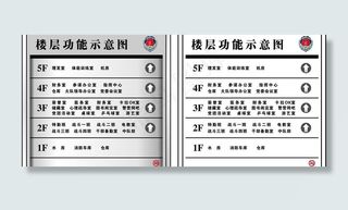 楼层区域标识牌图片