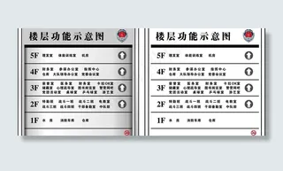 楼层区域标识牌图片