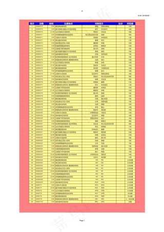 世界杯比赛积分表