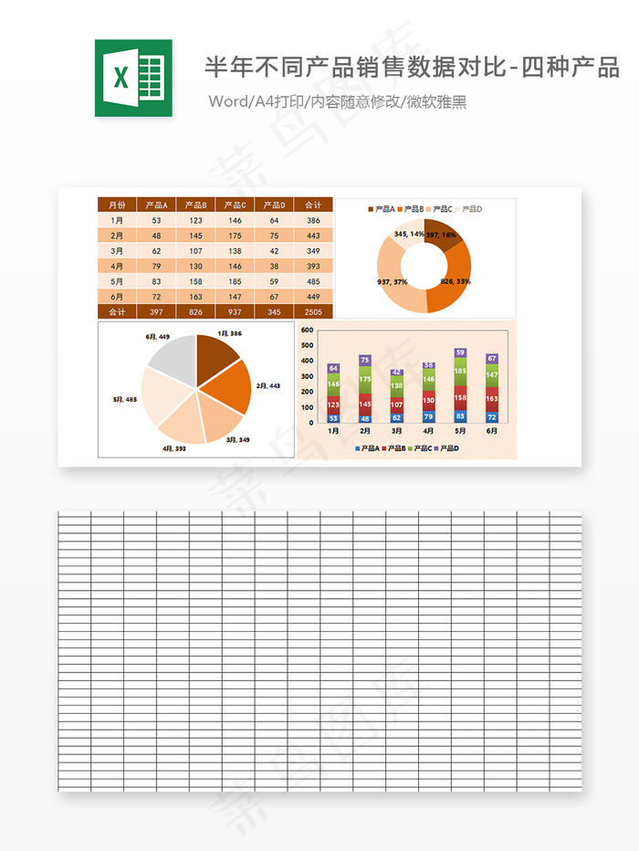 半年不同产品数据对比-四种产品