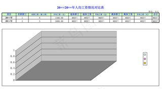 人均工资情况对比表