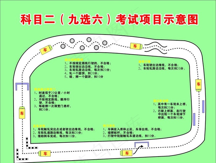 驾驶员培训cdr矢量模版下载