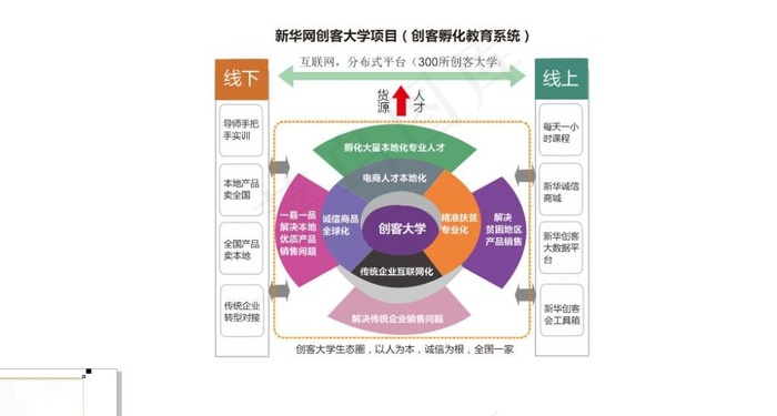 电商介绍图标(800X600)cdr矢量模版下载