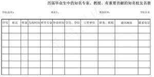 历届知名校友名册