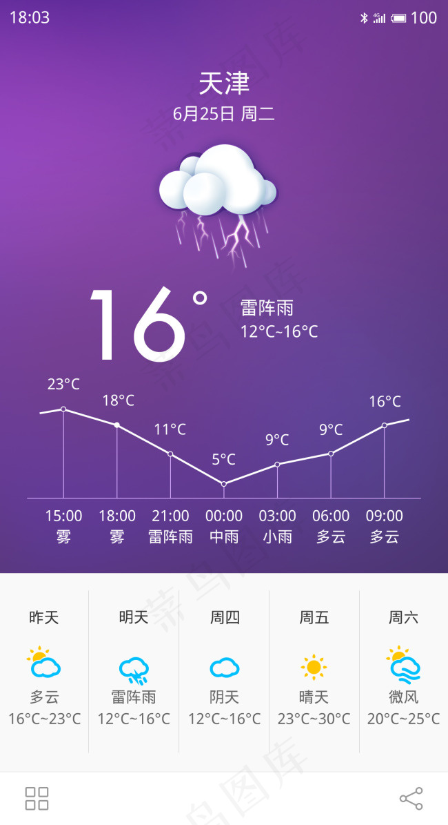 iphone6-天气界面设计psd模版下载