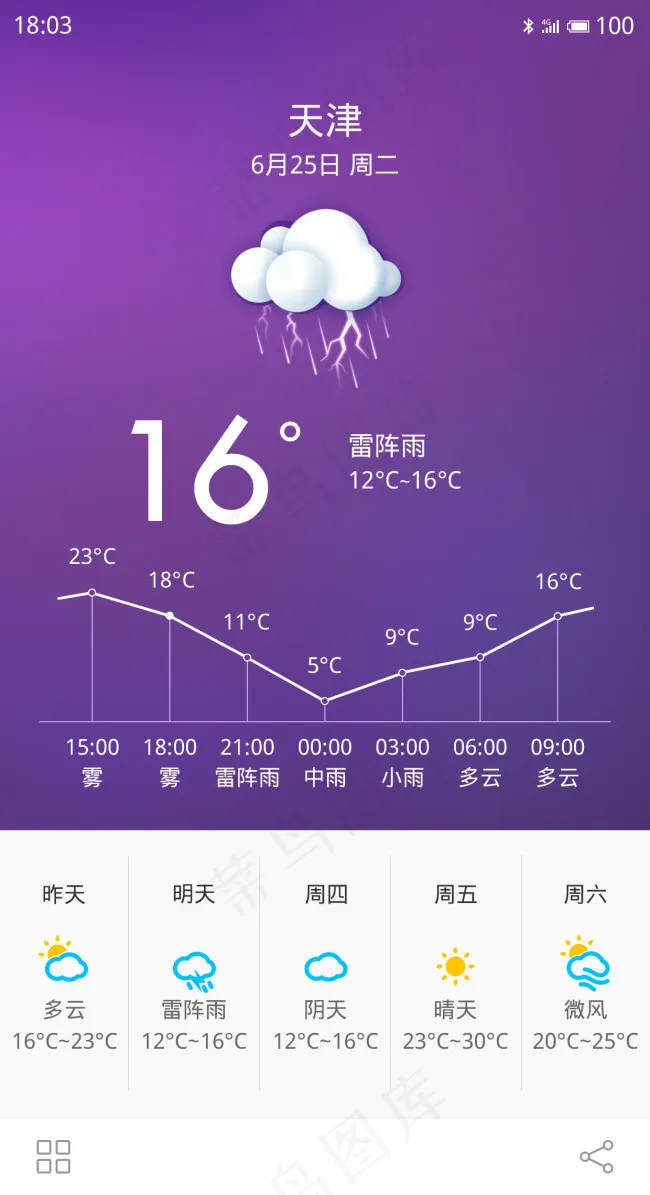 iphone6-天气界面设计psd模版下载