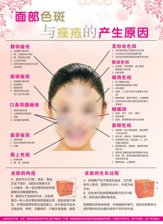 面部色斑与痔疮产生的原因