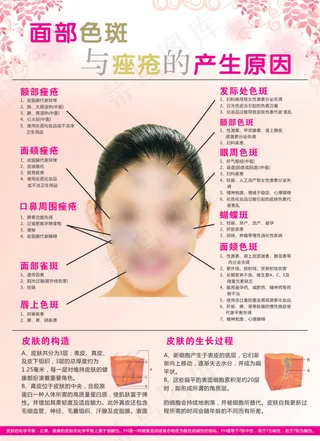 面部色斑与痔疮产生的原因