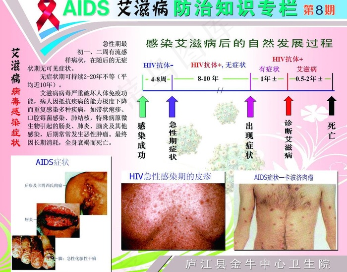 艾滋病感染过程图片psd模版下载