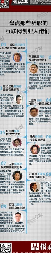 创业早报 长微博图片psd模版下载