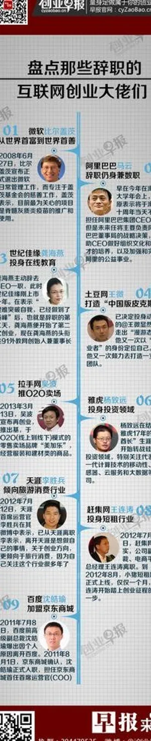 创业早报 长微博图片