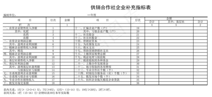 供销合作社企业补充指标表