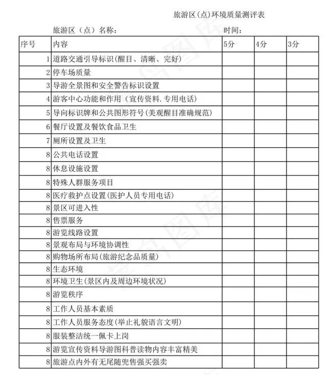 旅游区(点)环境质量测评表