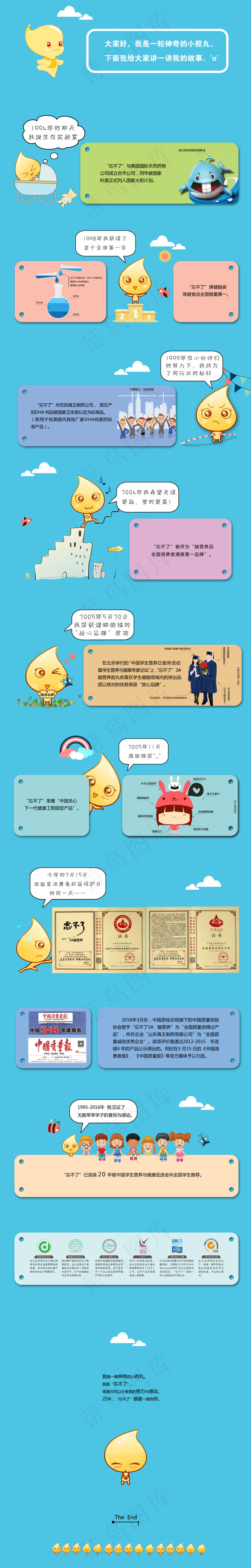 微信营销创意长图(3333X20833(DPI:150))psd模版下载