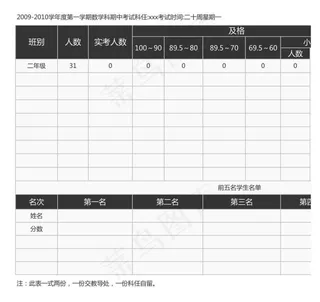 小学试卷分析表
