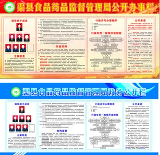食品药品监督管理局政务公开栏