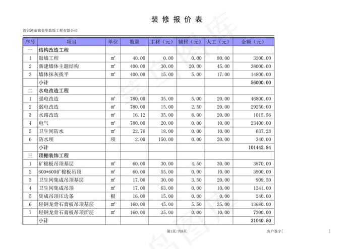 第五套办公办公楼装修工程预算