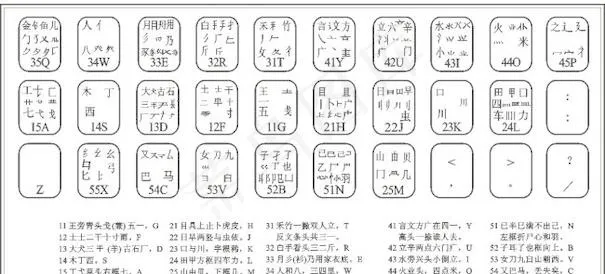 字根表格cdr矢量模版下载