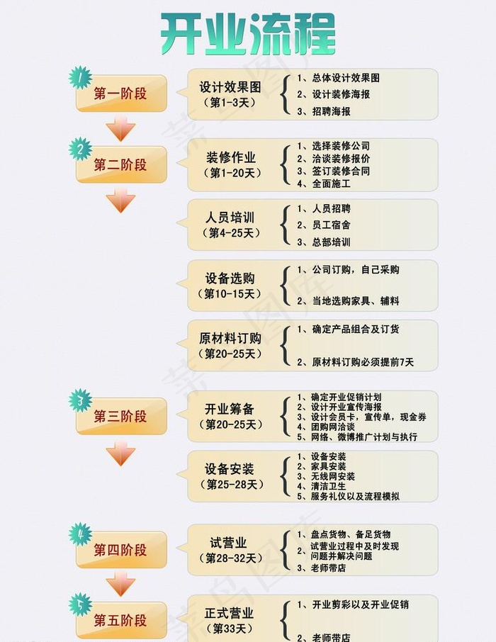 公司开业流程psd模版下载