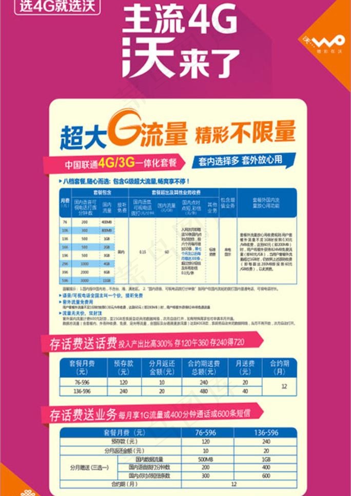 联通4G资费图片cdr矢量模版下载