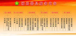 辅助器服务内容展架