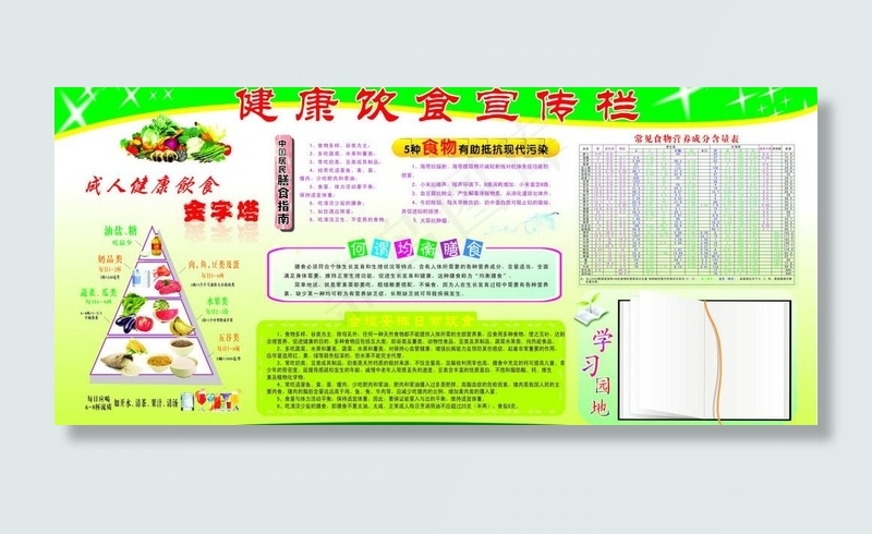 健康饮食宣传栏图片cdr矢量模版下载
