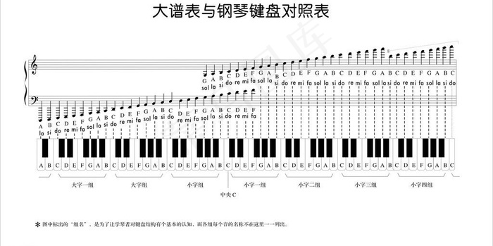 大谱表与钢琴键盘对照表图片