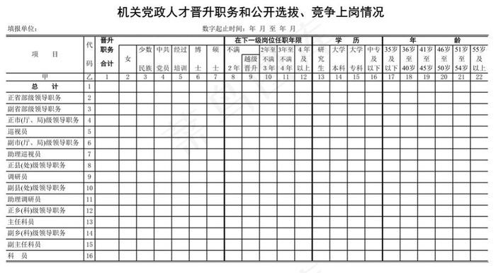 机关党政人才晋升职务和公开选拔、竞...