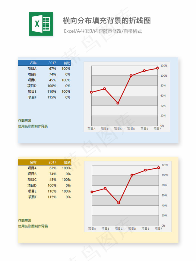 横向分布填充背景的折线图-Exce...