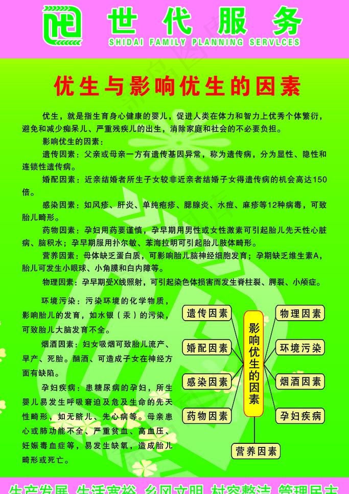 世代服务 优生与影响优生的因素图片psd模版下载
