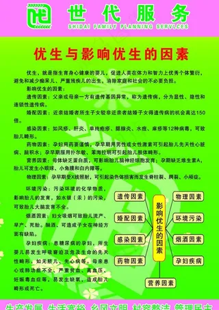 世代服务 优生与影响优生的因素图片