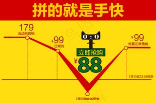 淘宝促销聚划算海报火爆价格惊爆价