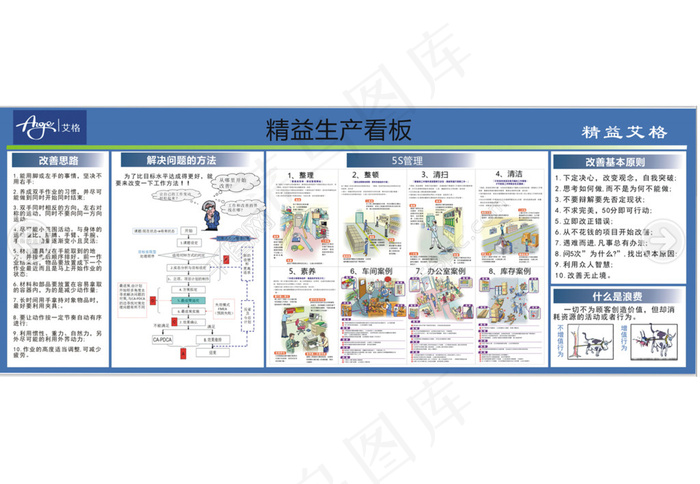 精益生产宣传看板cdr矢量模版下载