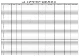 大学优秀学生申请校内专业调整拟录取...