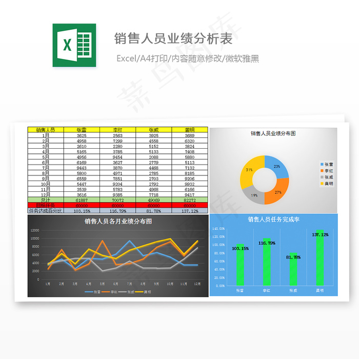 人员业绩分析表